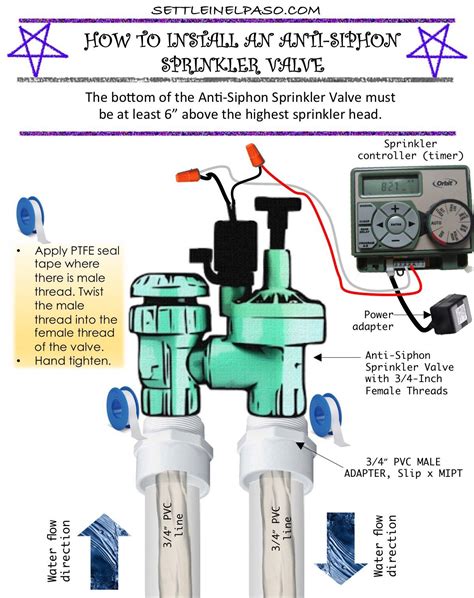 sprinkler valve wiring diagram 